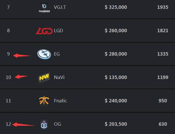 IGL